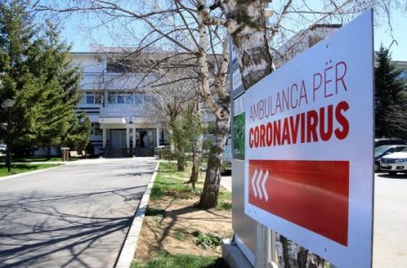 1860 raste aktive me coronavirus në Kosovë