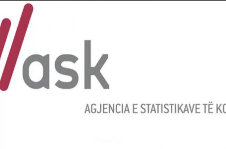 ​ASK: Shënohet rritje e numrit të ndërmarrjeve të regjistruara në Kosovë