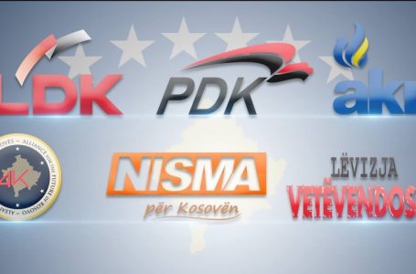 ​Premtimet e partive politike nuk adresojnë problemet thelbësore të bizneseve