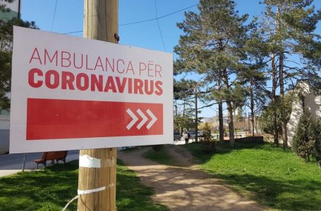 Në Kosovë, 2.3 përqind e të infektuarve me Covid-19 përfunduan me vdekje