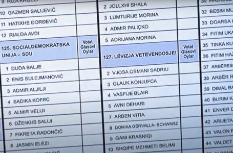 A janë emrat e kandidatëve të pa certifikuar në formularët e rezultateve?