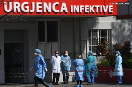 ​13 viktima dhe 865 raste të reja me koronavirus në Shqipëri