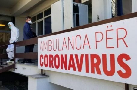 ShSKUK: 917 pacientë të hospitalizuar, 753 të konfirmuar me COVID