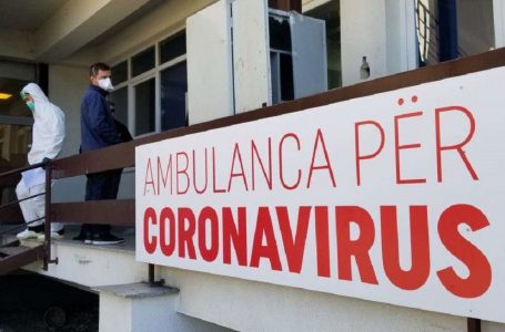 538 raste aktive me coronavirus në Kosovë