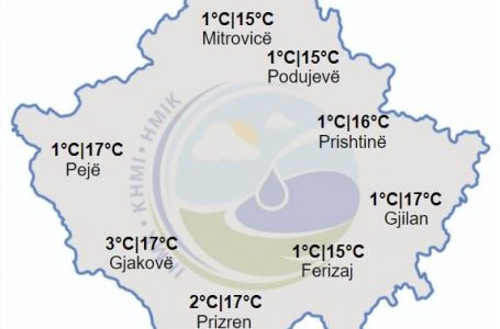 Parashikimi i motit për sot
