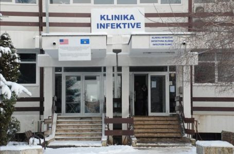 Mbi 8 mijë raste aktive me COVID-19 në vend