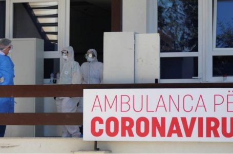 13,944 raste aktive me coronavirus në Kosovë