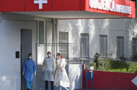9 viktima dhe 341 raste të reja me Covid-19 në Shqipëri