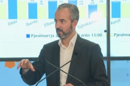 ​Deri në orën 13:00 votojnë mbi 31 përqind e qytetarëve me të drejtë vote në Shqipëri