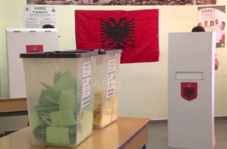 Zgjedhjet në Shqipëri, kjo është pjesëmarrja në votim deri në orën 15:00