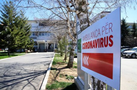 ​127 raste aktive me COVID në Kosovë
