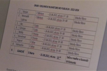 Sot fillon dëgjimi buxhetor për qytetarët e komunës së Gjakovës