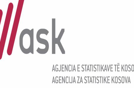 ASK publikon Indeksin e çmimeve të konsumit për muajin gusht