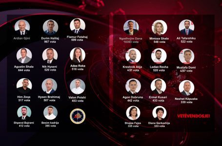 Lista e më të votuarve nga AAK dhe LVV për asamble komunale