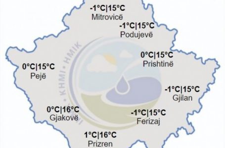 ​Parashikimi i motit për ditën e fundit të tetorit