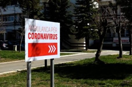 Raporti për Covid-19 në Kosovë