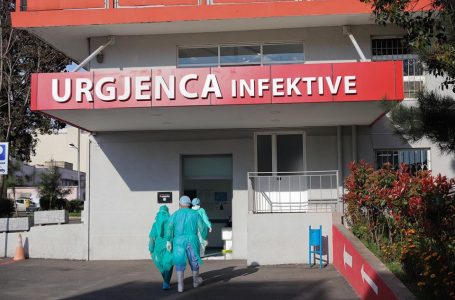 ​6 viktima dhe 725 raste të reja me COVID-19 në Shqipëri