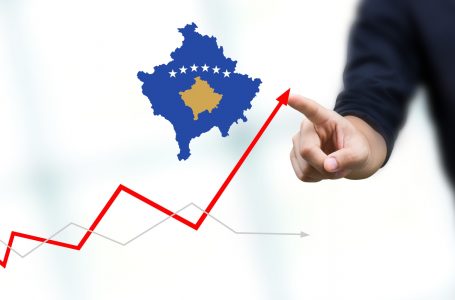 Ekonomia e Kosovës u rrit mbi 10% në vitin 2021