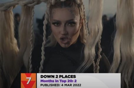 Shqipëria ndër videot më të klikuara në Eurovision