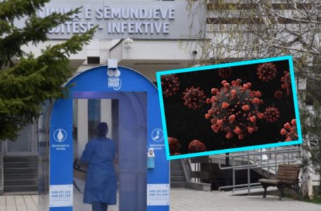 MSh publikon raportin e fundit të rasteve me koronavirus në Kosovë
