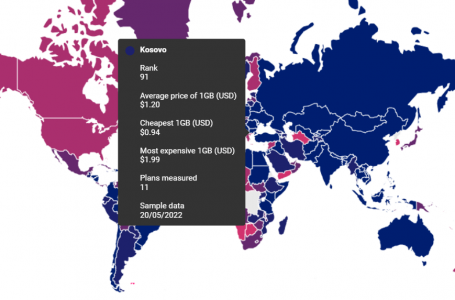 Çmimet e internetit për telefona mobil në botë dhe në cilën pozitë renditet Kosova
