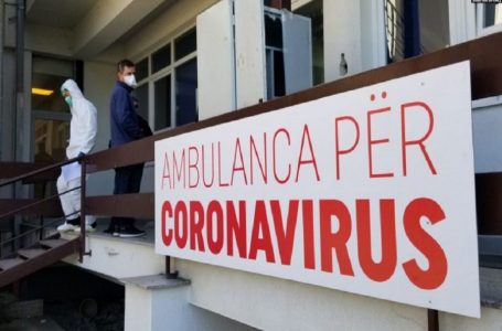 ​1244 raste aktive me COVID-19 në Kosovë