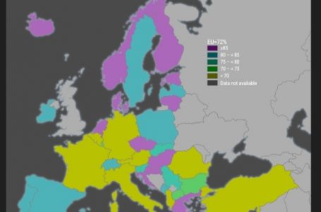 Shqiptarët e përdorin internetin më pak se të gjithë në Europë, për të lexuar lajme online