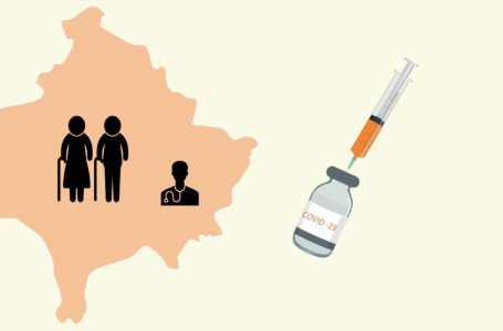 1.836.716 doza të administruara të vaksinës anti COVID në Kosovë