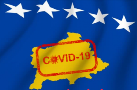 74 raste aktive me COVID-19 në Kosovë