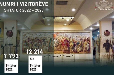 Gjatë shtatorit, mbi 12 mijë vizitorë në Muzeun Historik Kombëtar