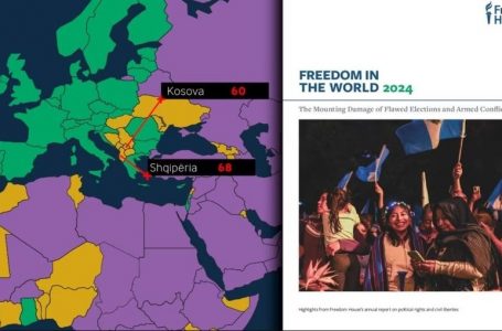 Raporti i Freedom House: Shqetësim qeverisja jofunksionale në Shqipëri