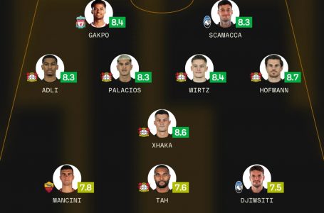 Dy futbollistët shqiptarë në formacionin e më të mirëve të javës në Europa League