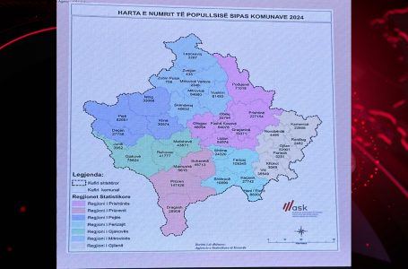 U publikuan rezultatet paraprake të regjistrimit të popullsisë, ekonomive familjare dhe banesave