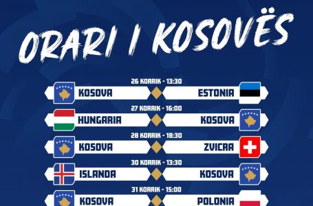 EuroBasket U-18, Kosova i mëson kundërshtarët e saj