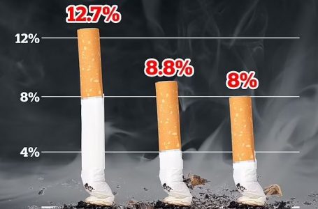Hulumtimi britanik: Kanceret e shkaktuara nga pirja e duhanit regjistrojnë rekord të lartë