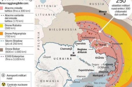 Gara e armatimeve të Ukrainës për të zhvilluar drone dhe raketa