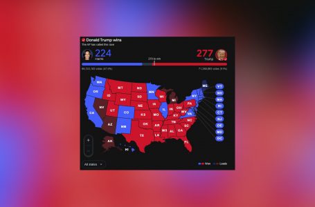 Donald Trump, presidenti i 47-të i Shteteve të Bashkuara të Amerikës