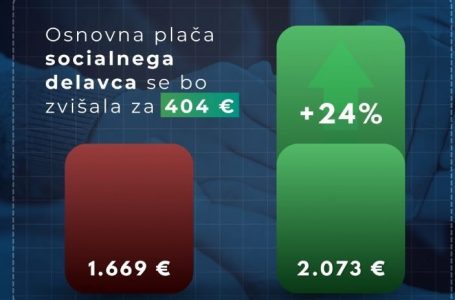 Sllovenia rrit pagat fuqishëm